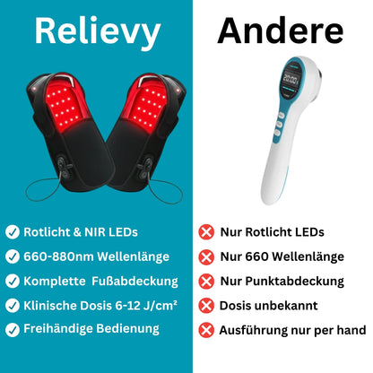relievy™ Rotlicht & NIR Therapiegerät
